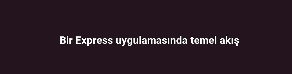 Bir Express uygulamasında temel akış